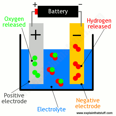 Illustration from the teaching resource